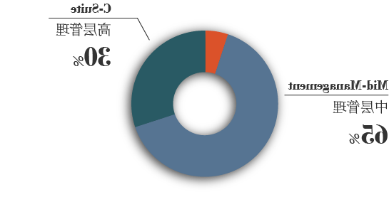 Chart-全球StudentsProfile 2